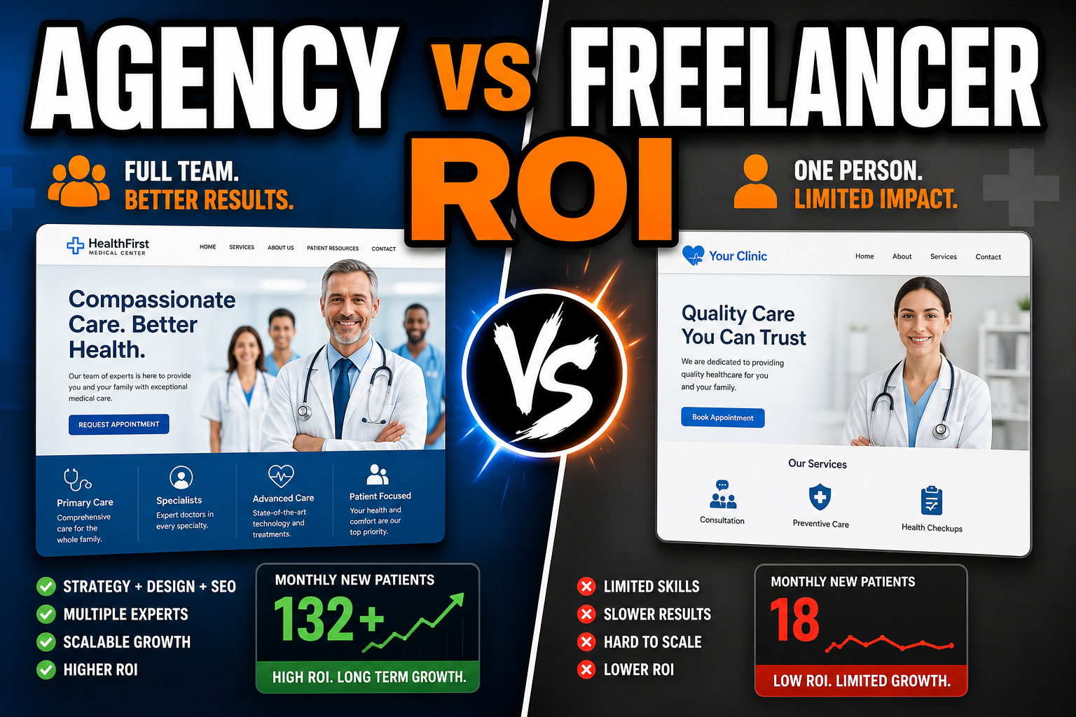 Healthcare Web Design: Agency vs Freelancer — What's Right for Your Clinic? - Healthcare Web Design Insights
